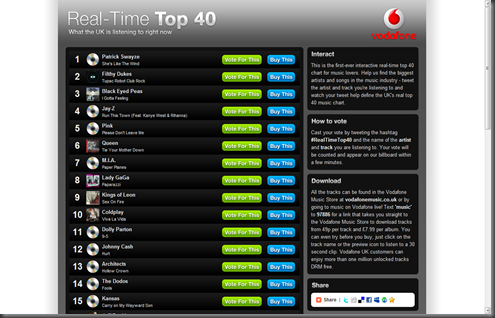 Vodafone: Real Time Top 40
