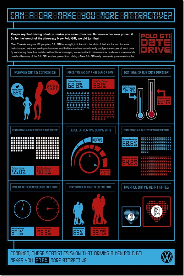 Infographic Date Drive